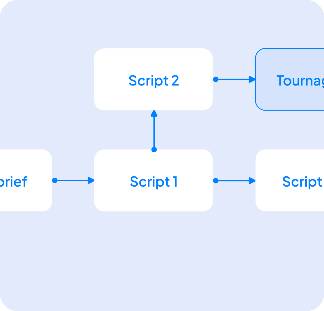 Des scripts engageants